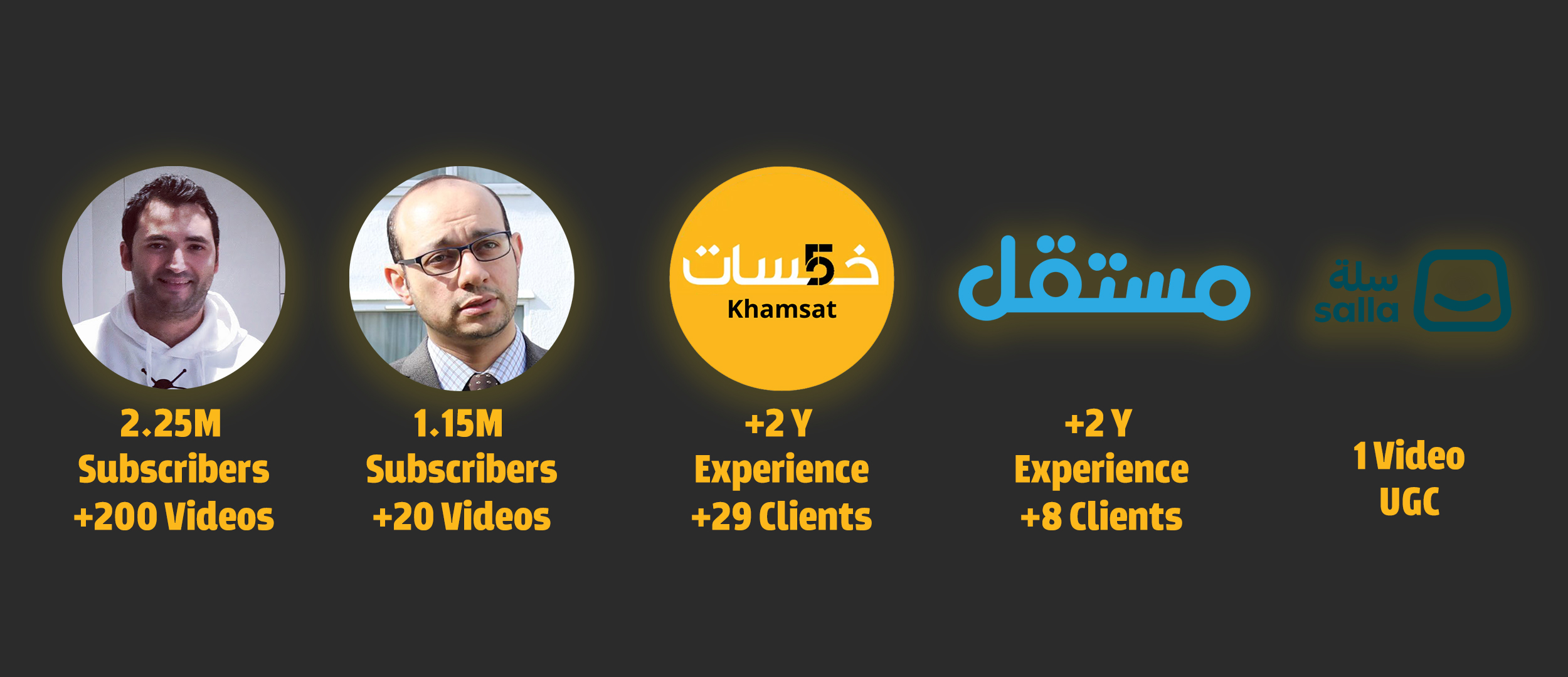 Clients Waleed has worked with: two YouTube channels (2.25M subscribers / 200+ videos and 1.15M subscribers / 20+ videos), plus Khamsat (2+ years, 29+ clients), Mostaql (2+ years, 8+ clients), and Salla (UGC).